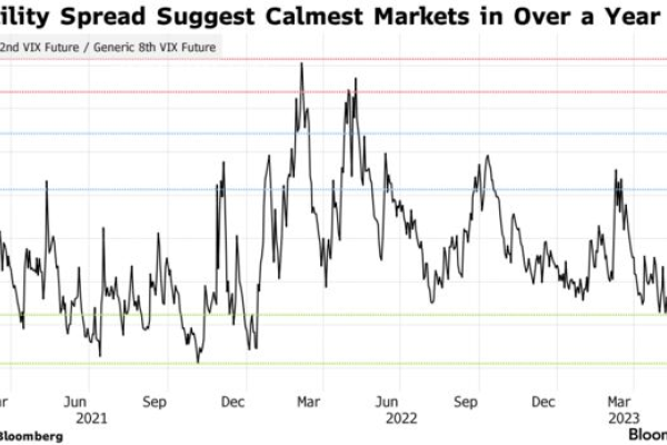 Citi: инвесторы вкладывают $21 млрд в акции США